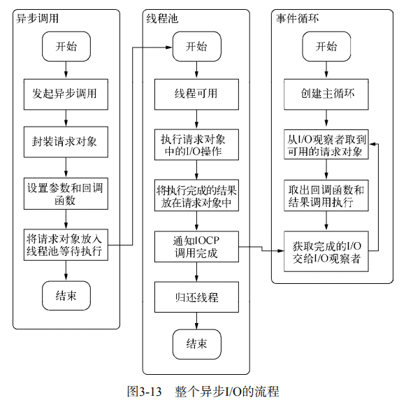 Node_IO