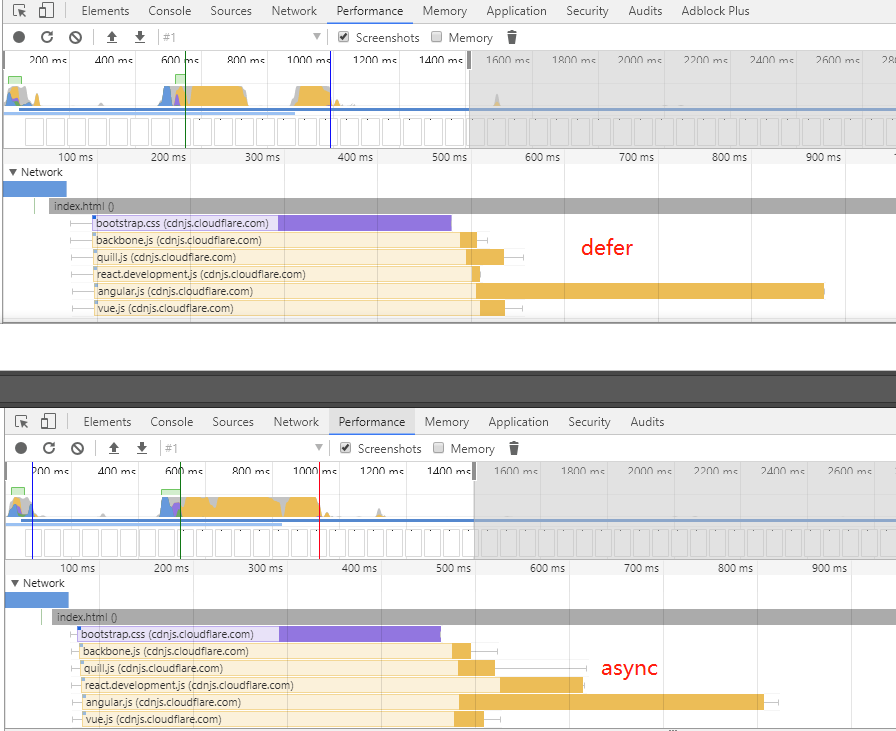 async_vs_defer