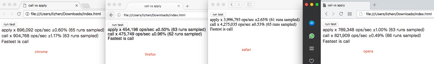 call_vs_apply_in_browsers
