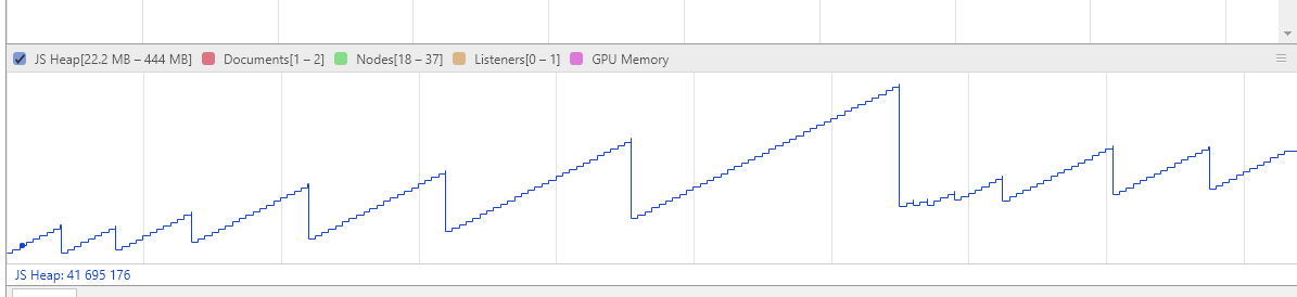 js-memory-leak-clouser