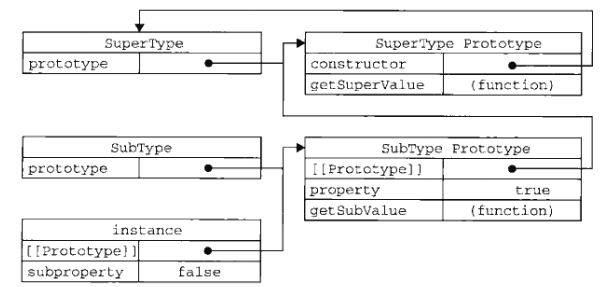 js_inherit