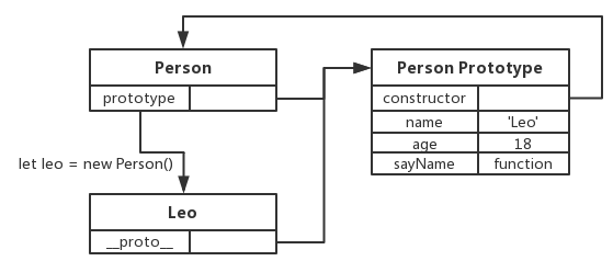 js_prototype