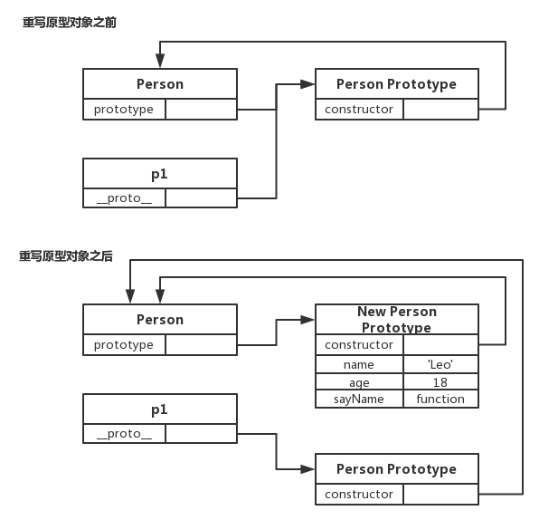 js_prototype_new