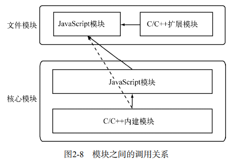 node_module_imports