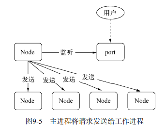 process_handle