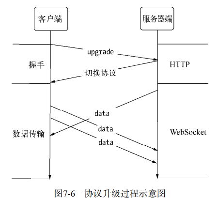 webSocket-upgrade