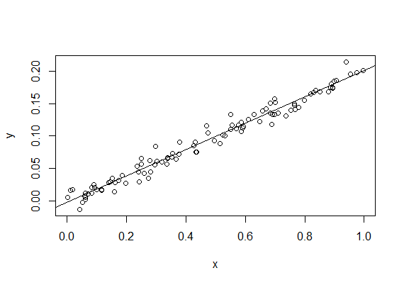 线性回归