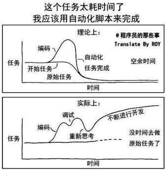 自动化